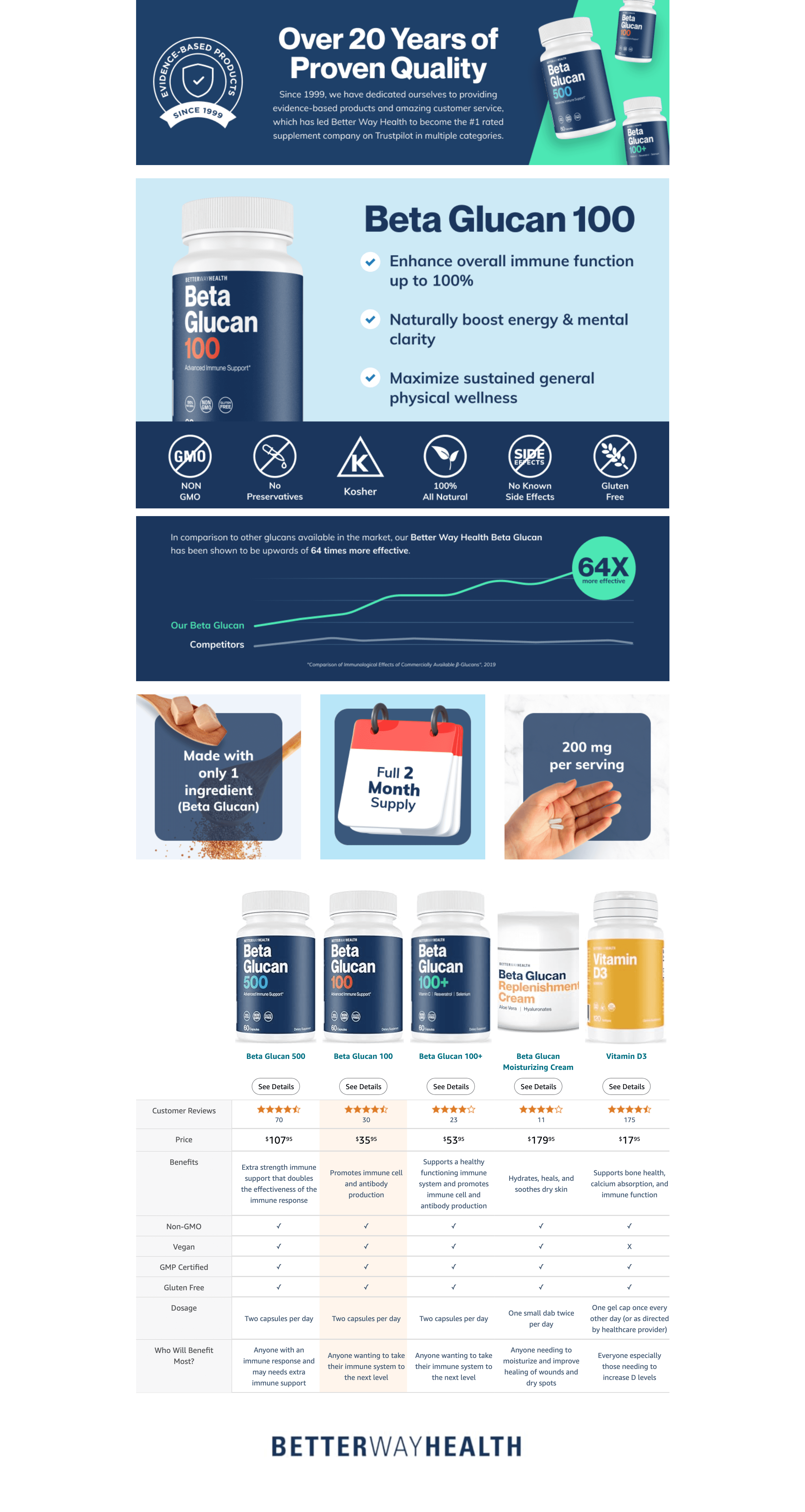 Amazon.com: Better Way Health Advanced Immune Support Supplement with Highly Purified…: A+ Premium