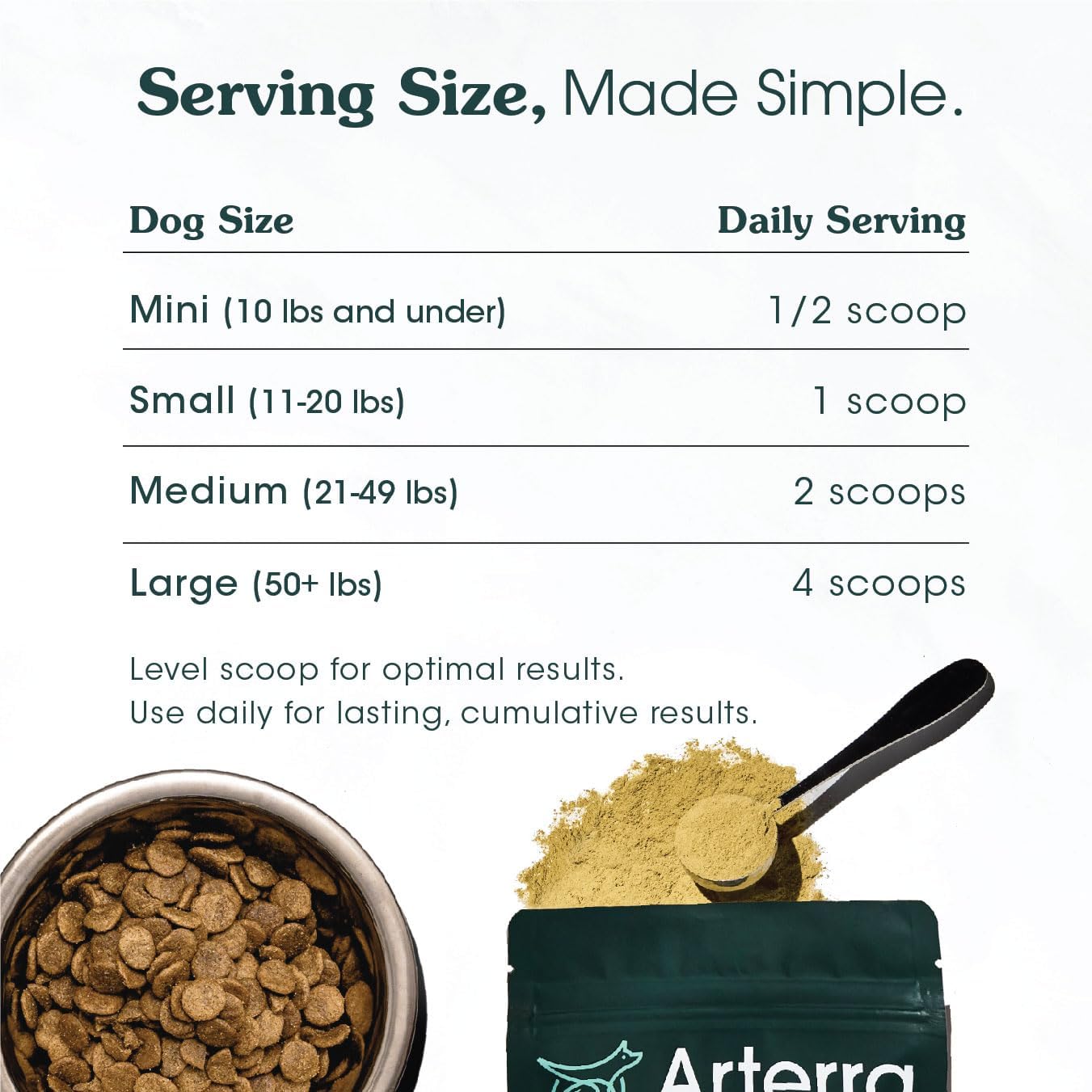 Amazon.com : All-in-One Dog Supplement for Advanced Wellness & Longevity: Infographics