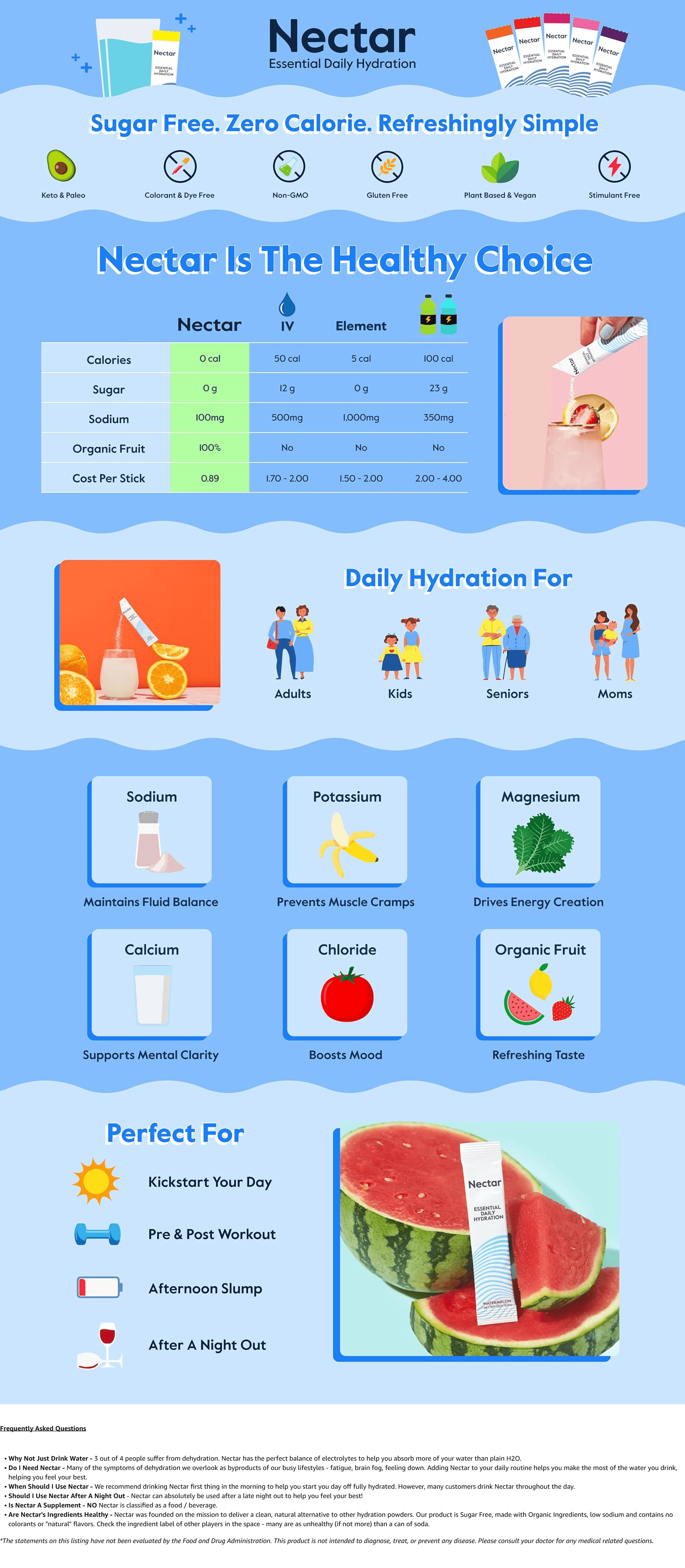 Amazon.com: Nectar Hydration Packets: A+ Premium