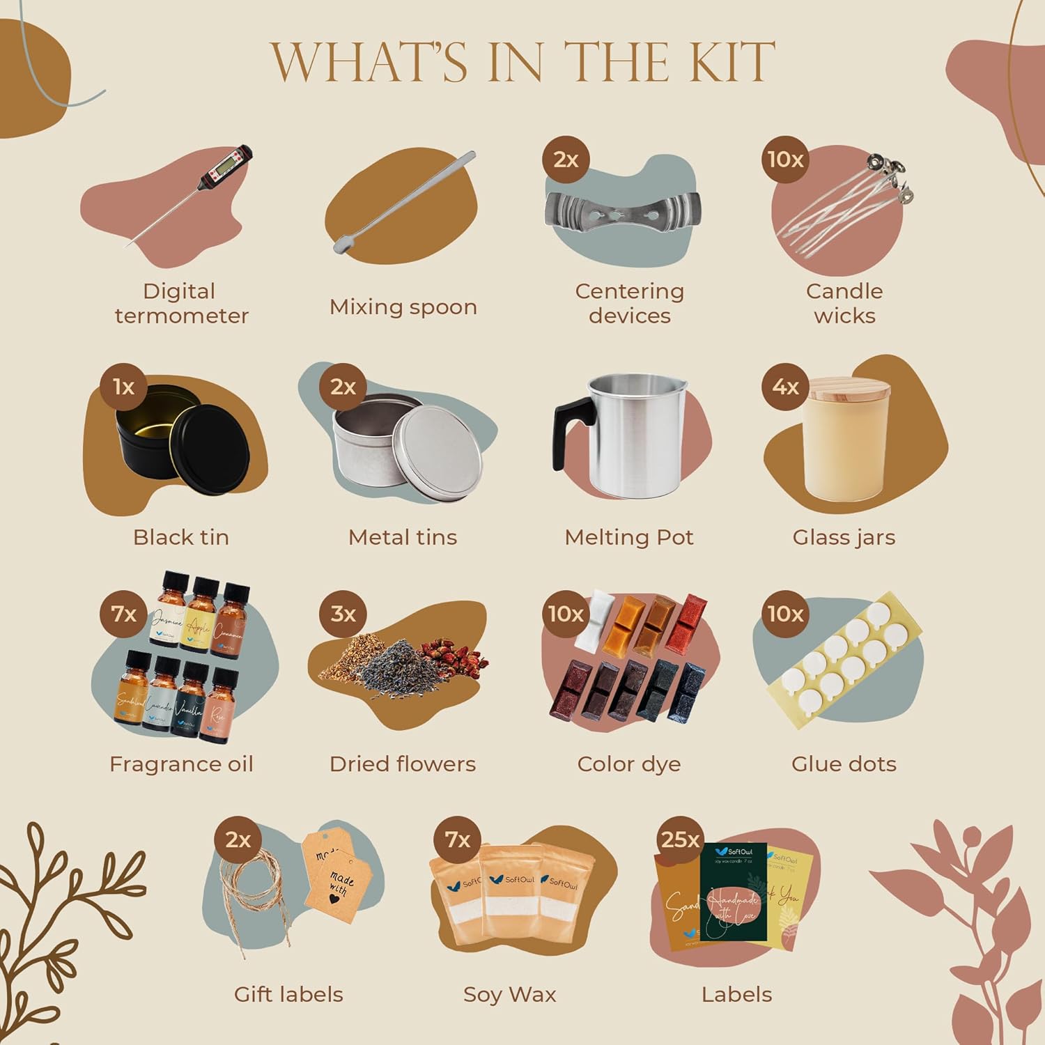 Infographics for Amazon.com: SoftOwl Premium Soy Candle Making Kit
