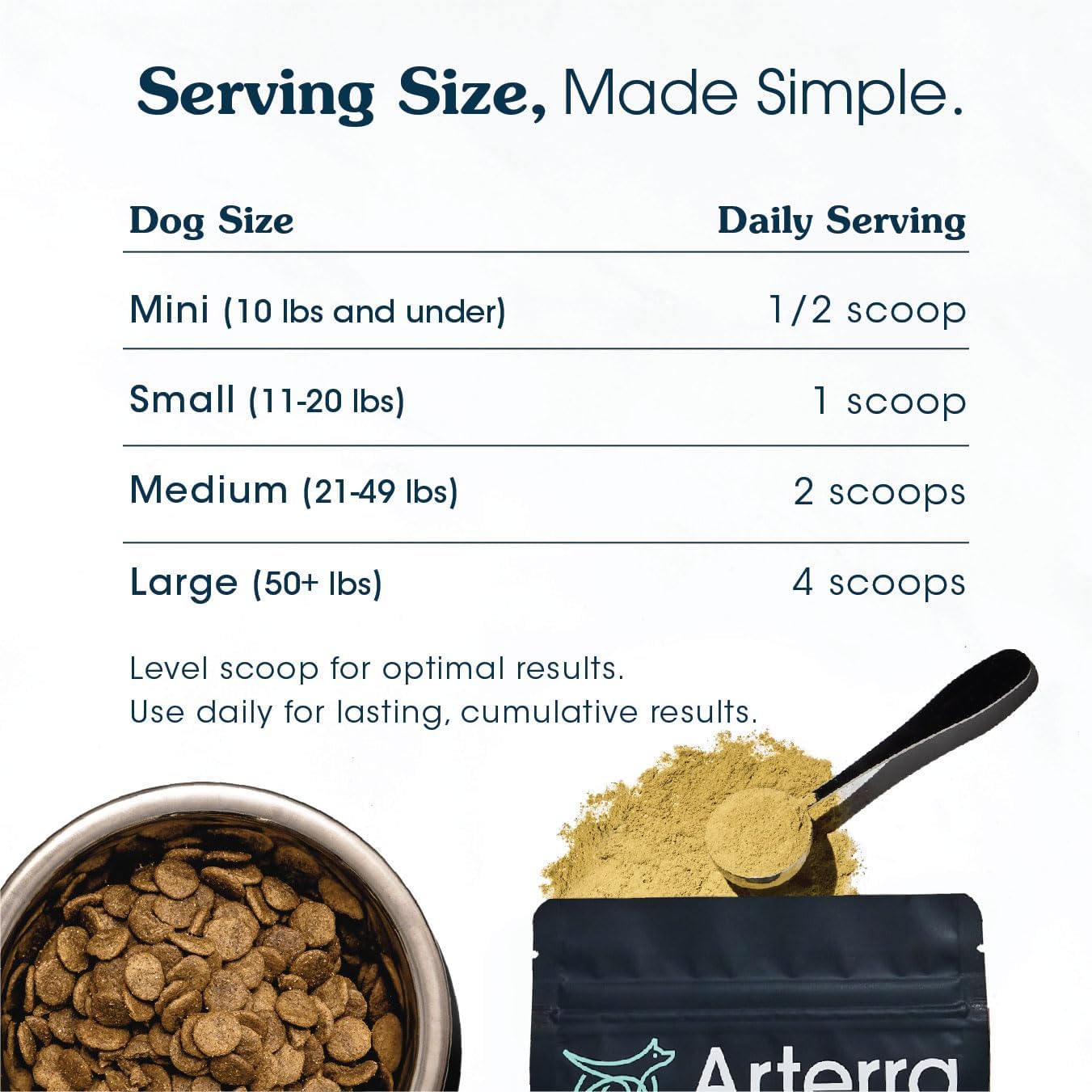Infographics for Amazon.com : All-in-One Dog Supplement for Advanced Wellness & Longevity