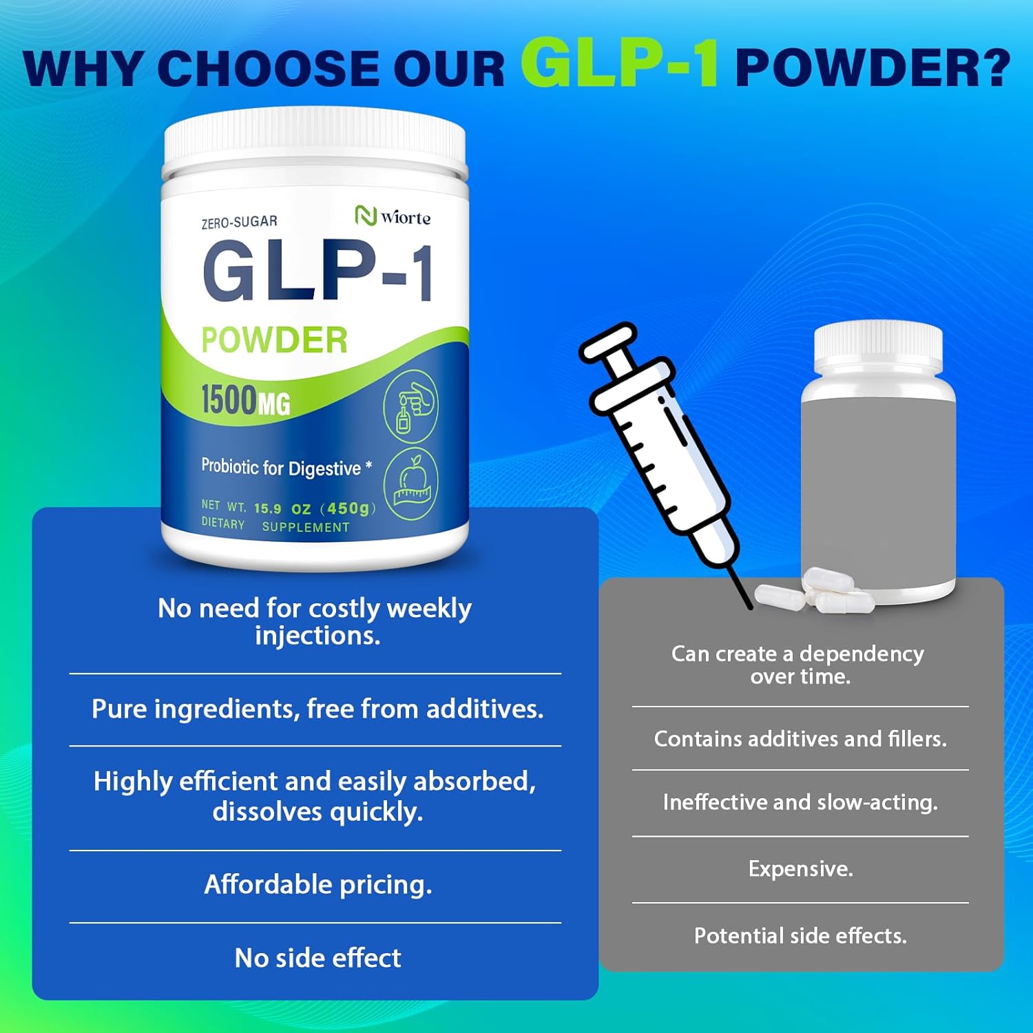 Amazon.com: GLP-1 Supplement: Infographics