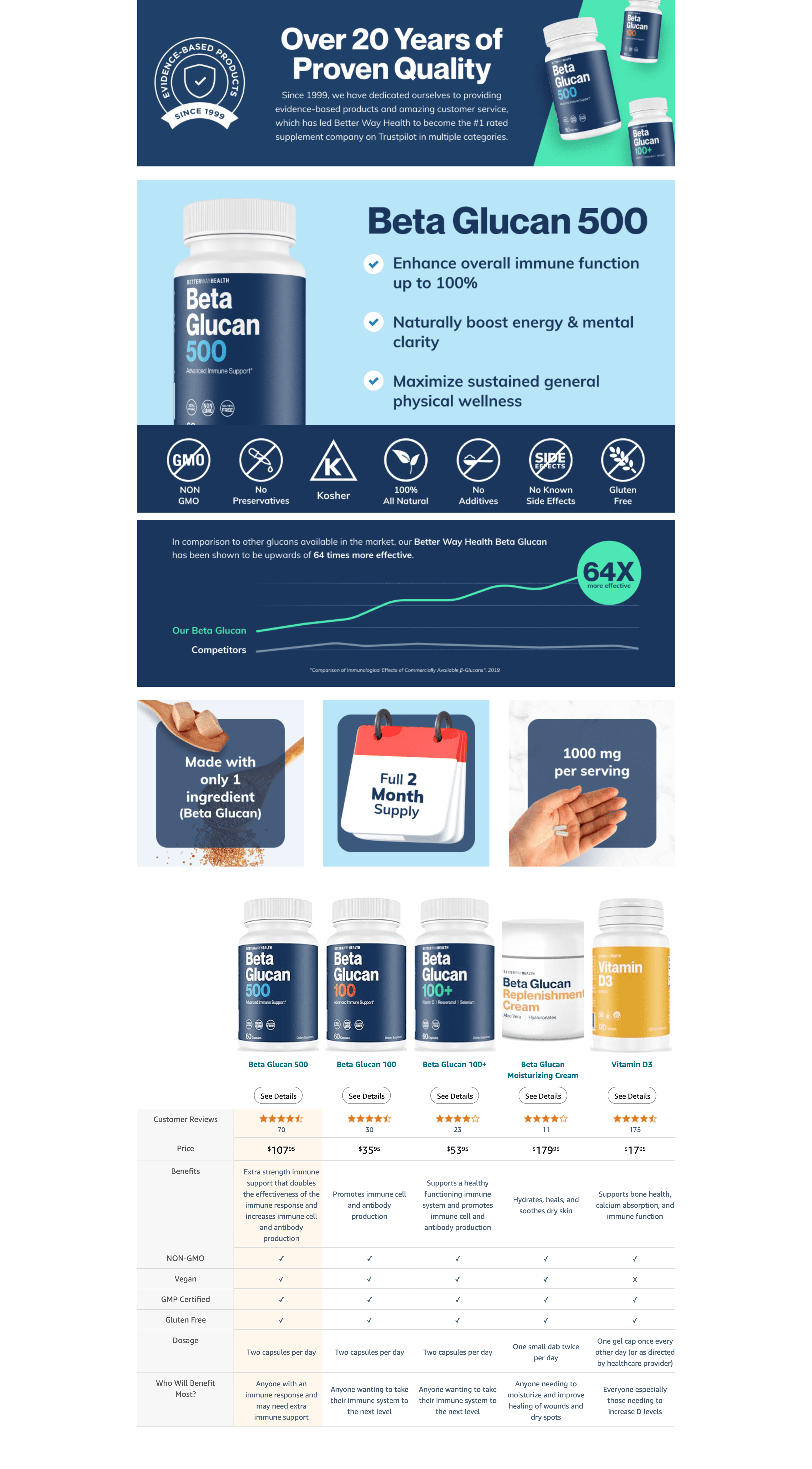 Amazon.com: Better Way Health Advanced Immune Support Supplement with Highly Purified…: A+ Premium