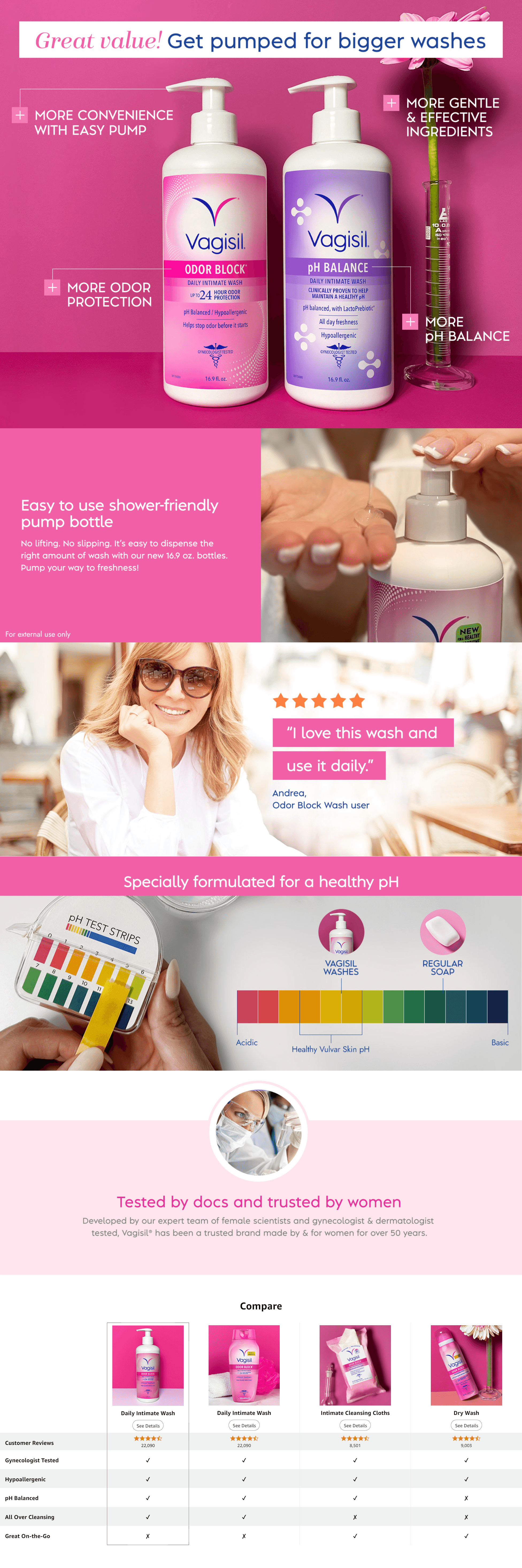 Amazon.com: Vagisil Feminine Wash for Intimate Area Hygiene: A+ Premium