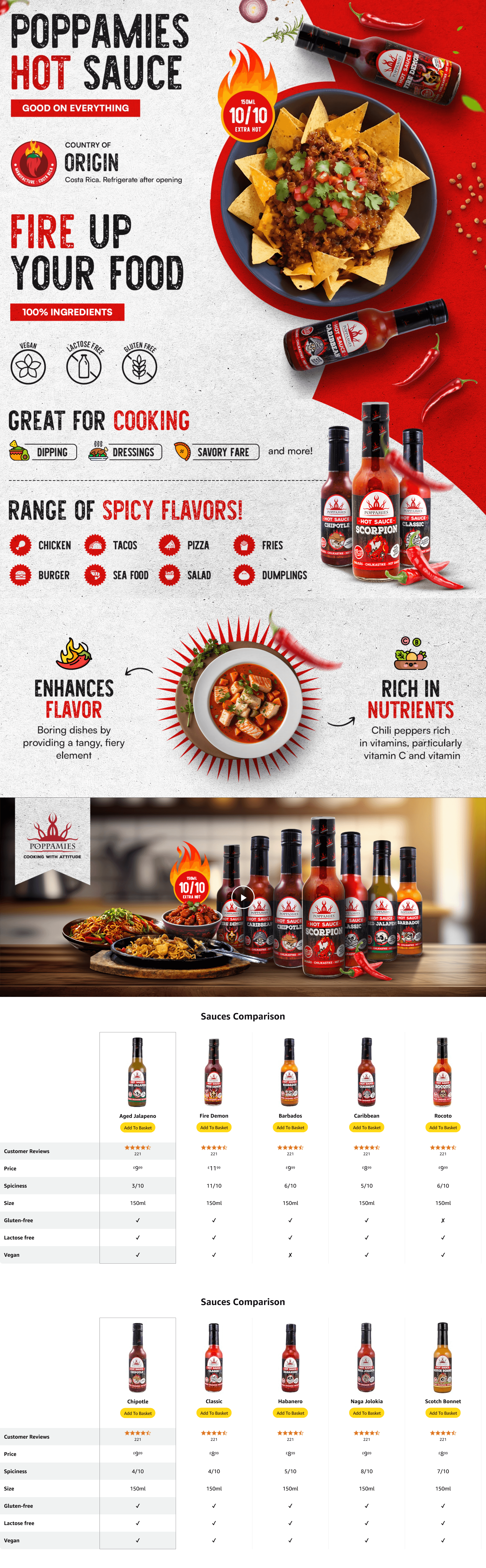 Poppamies Fire Demon Chili Hot Sauce: A+ Premium