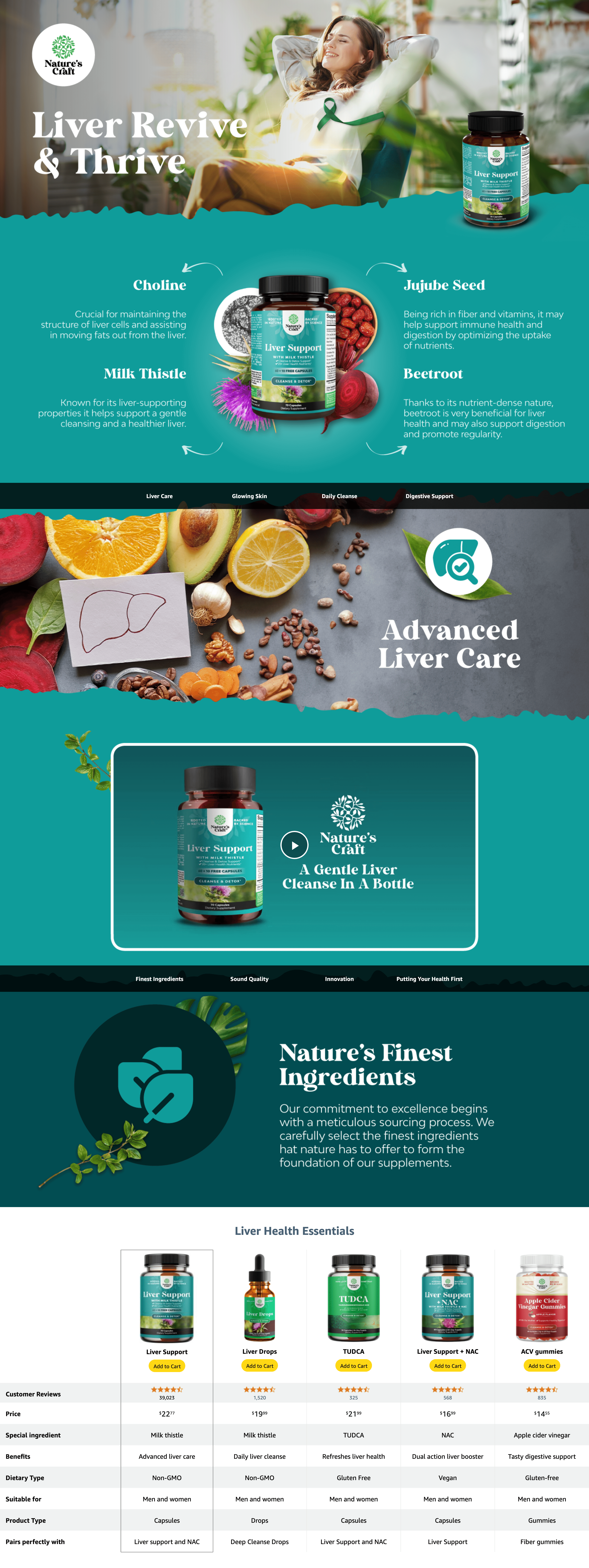 Amazon.com: Liver Cleanse Detox & Repair Formula: A+ Premium