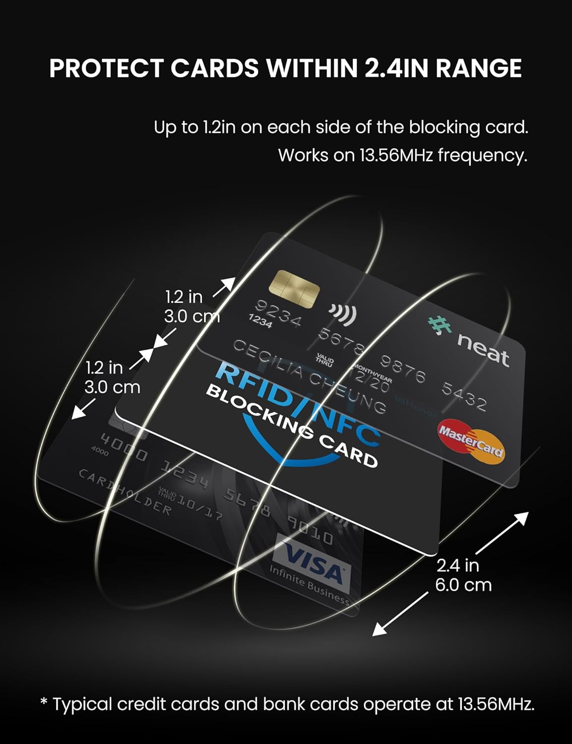 WHonor RFID/NFC Blocking Card 4 Pack: Infographics