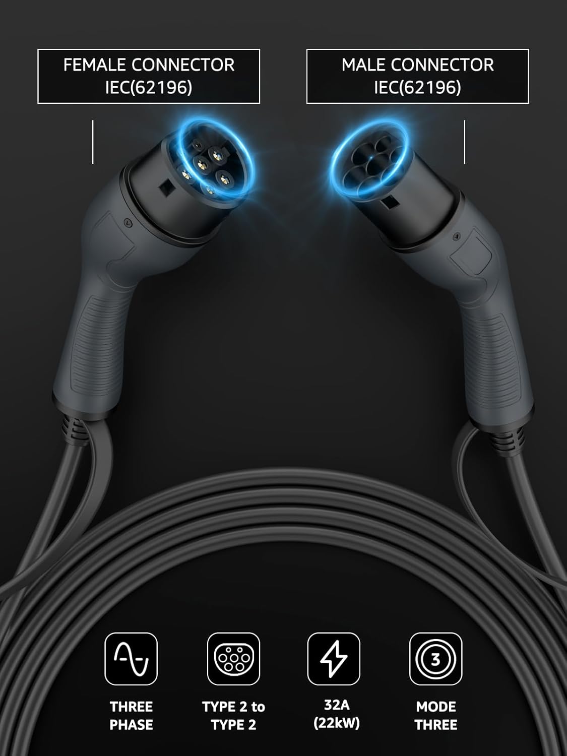bokman Type 2 EV Charging Cable: Infographics