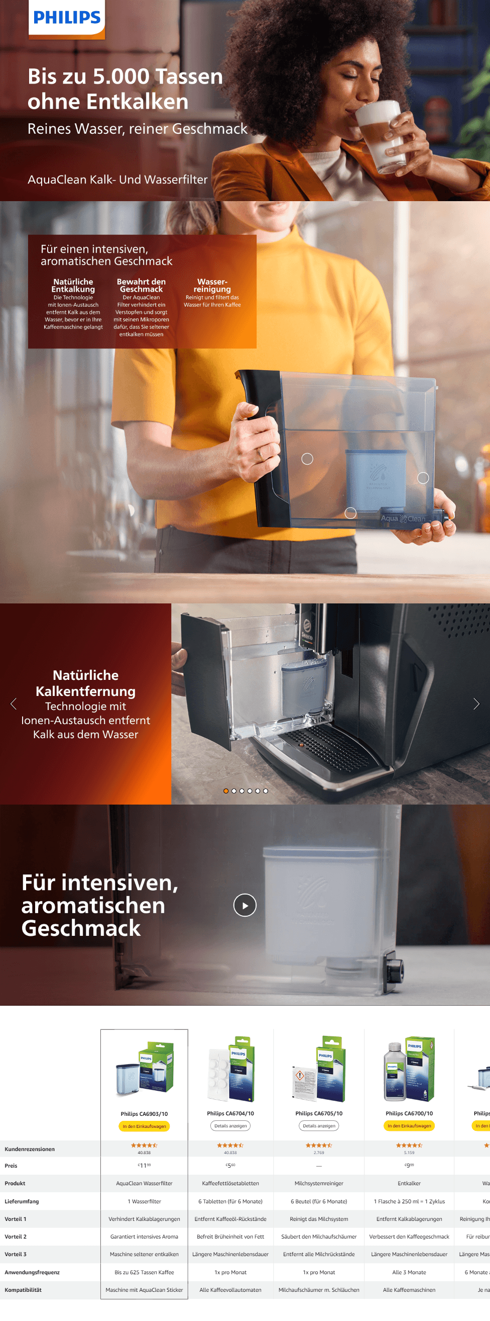 Amazon.de: Philips AquaClean Kalk- und Wasserfilter für Espressomaschine: A+ Premium