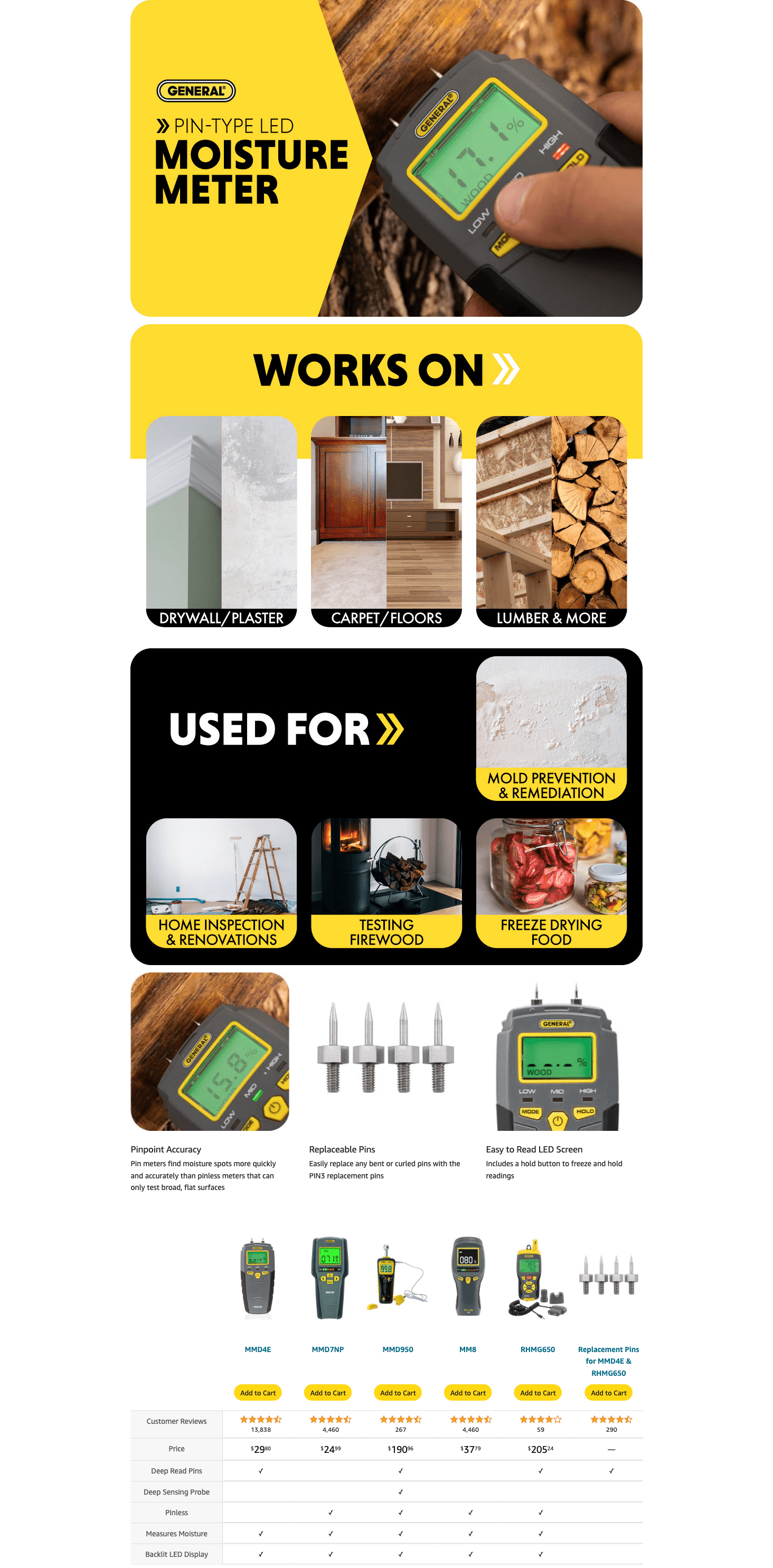 General Tools MMD4E Digital Moisture Meter: A+ Premium
