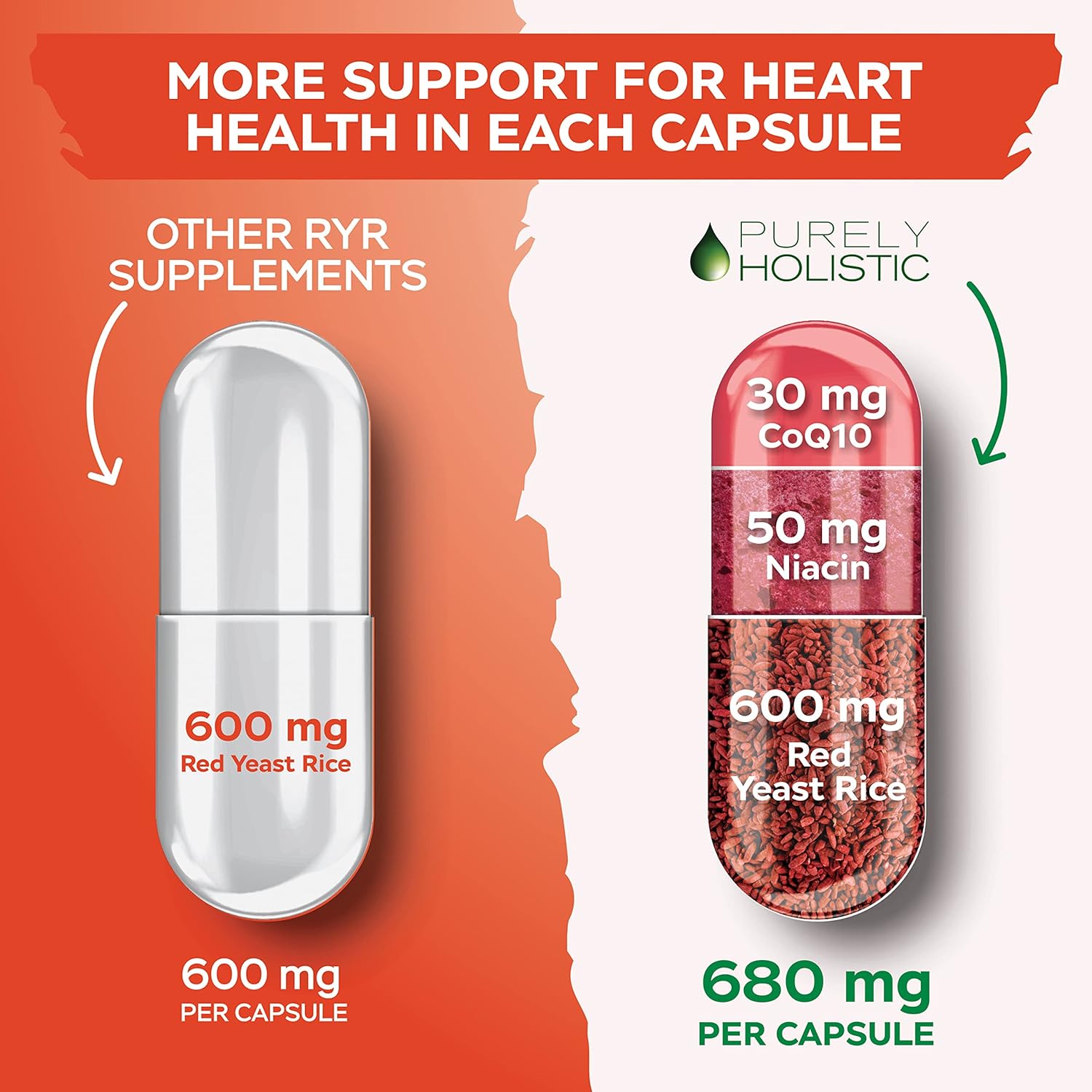 Amazon.com: Red Yeast Rice 1200mg with CoQ10 & Flush Free Niacin 120 Vegetarian Capsules: Infographics
