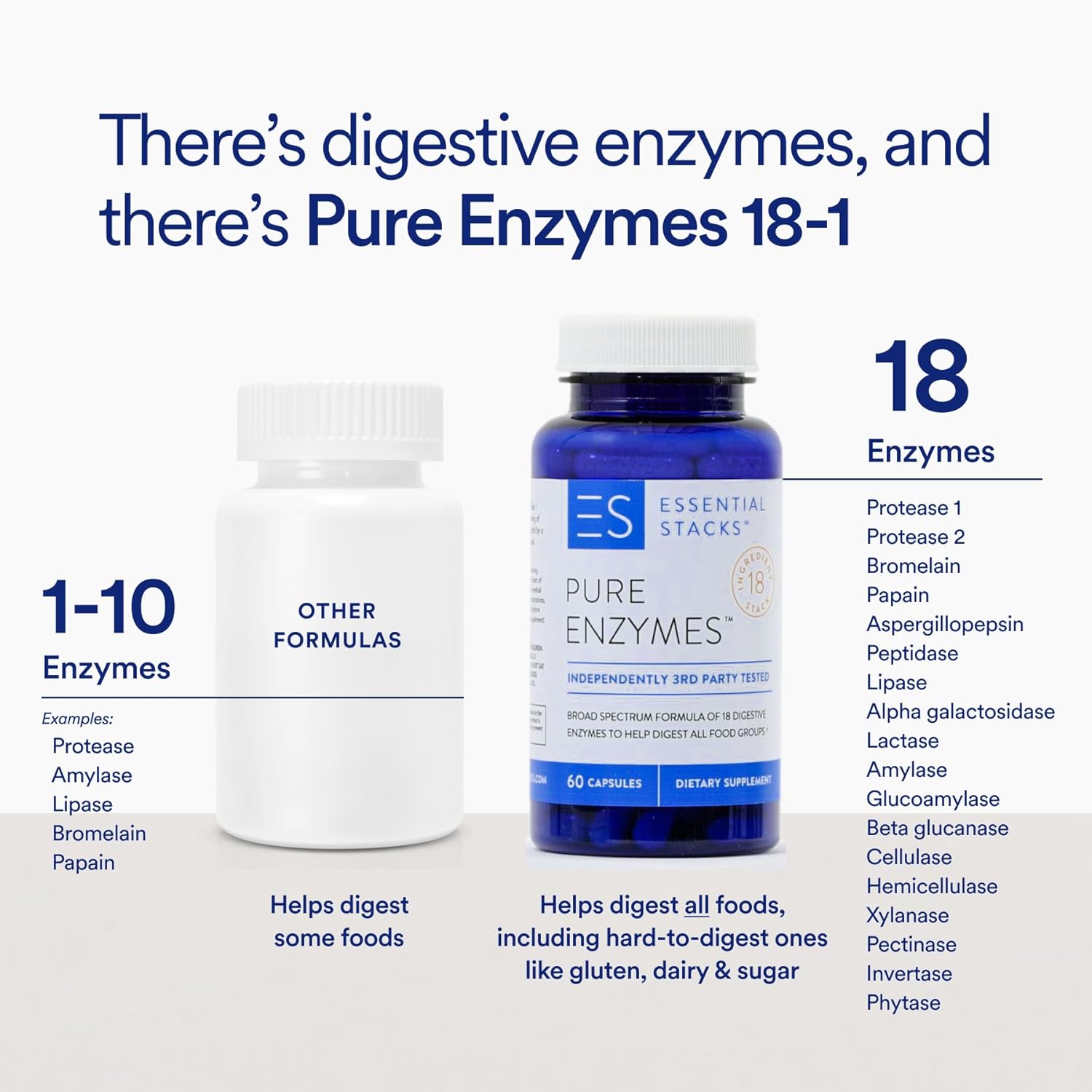 Amazon.com: Essential Stacks Pure Digestive Enzymes (Gluten: Infographics