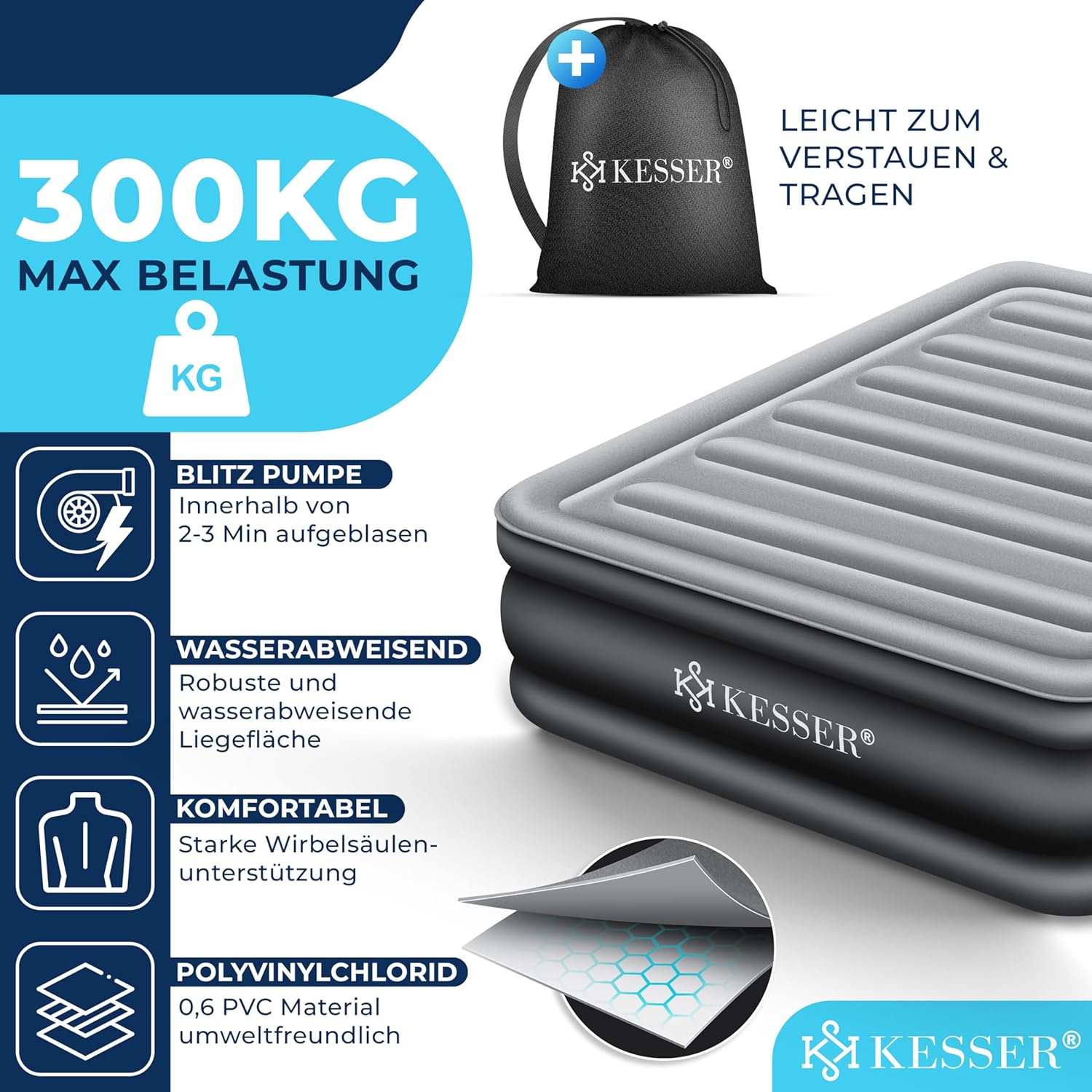 KESSER® Aufblasbare Matratze Luftbett Selbstaufblasend Gästebett mit eingebauter…: Infographics