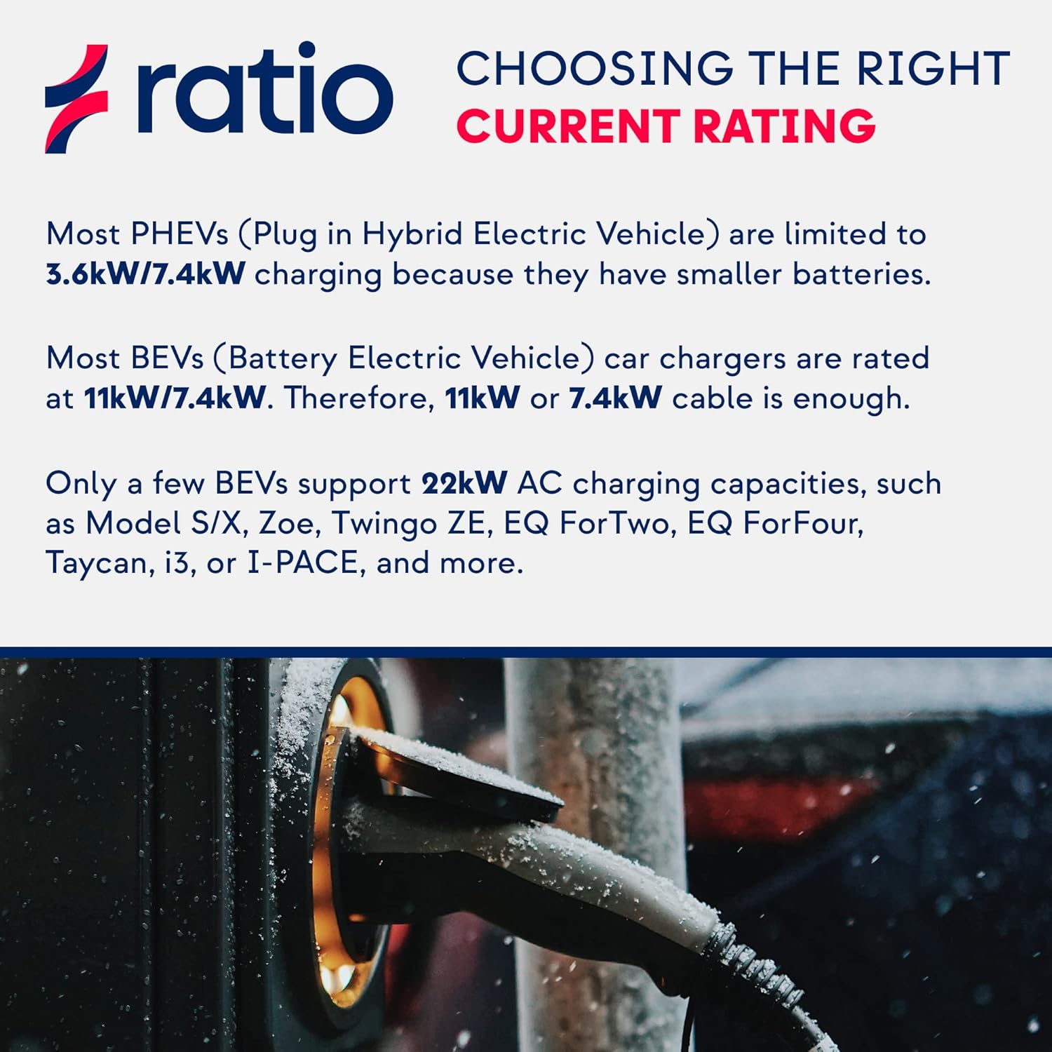 Ratio Type 2 Charging Cable 7.4kW 15M 32A 1 Phase: Infographics