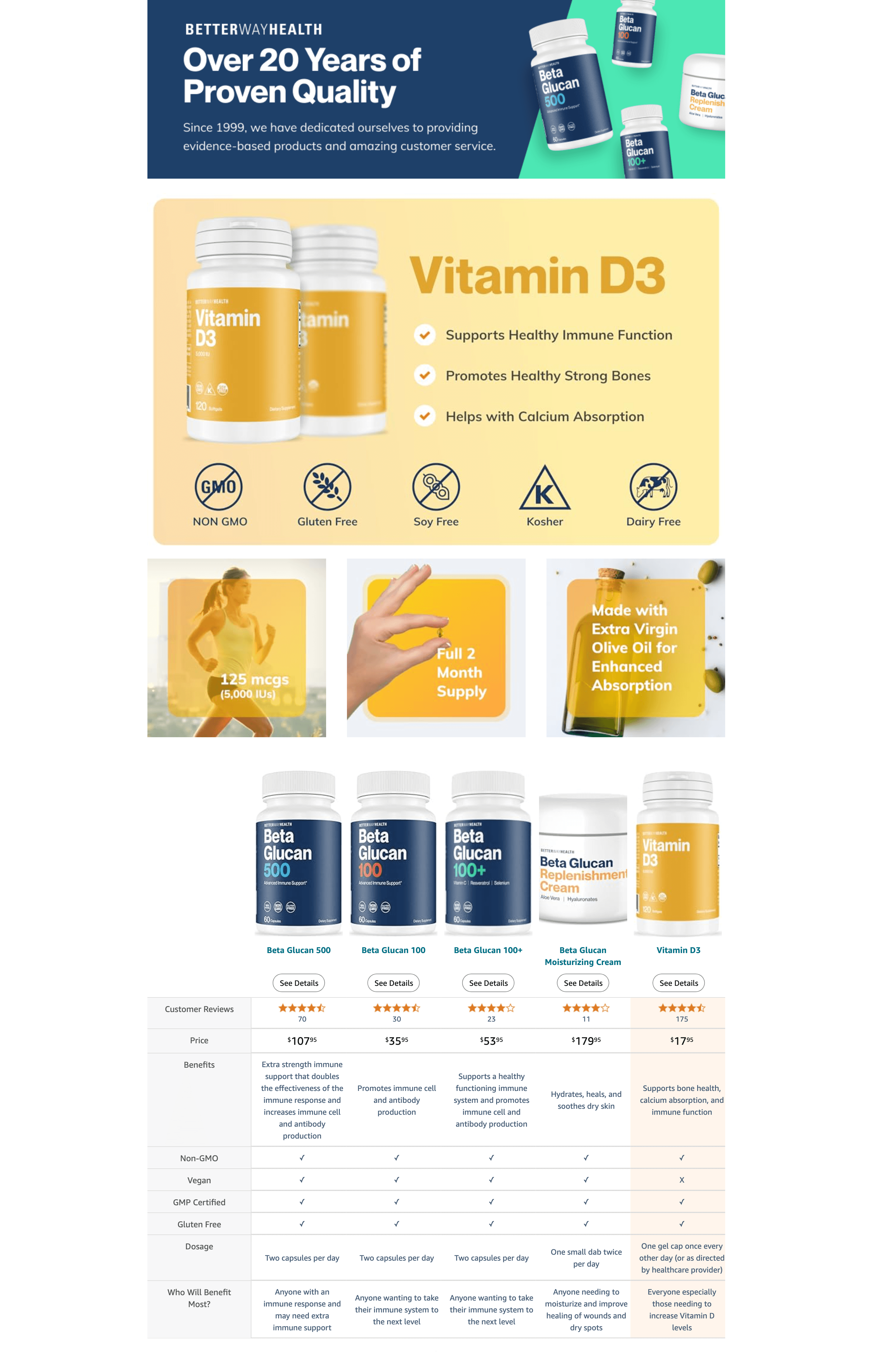 Amazon.com: Better Way Health Vitamin D3-5,000 IU Softgel: A+ Premium