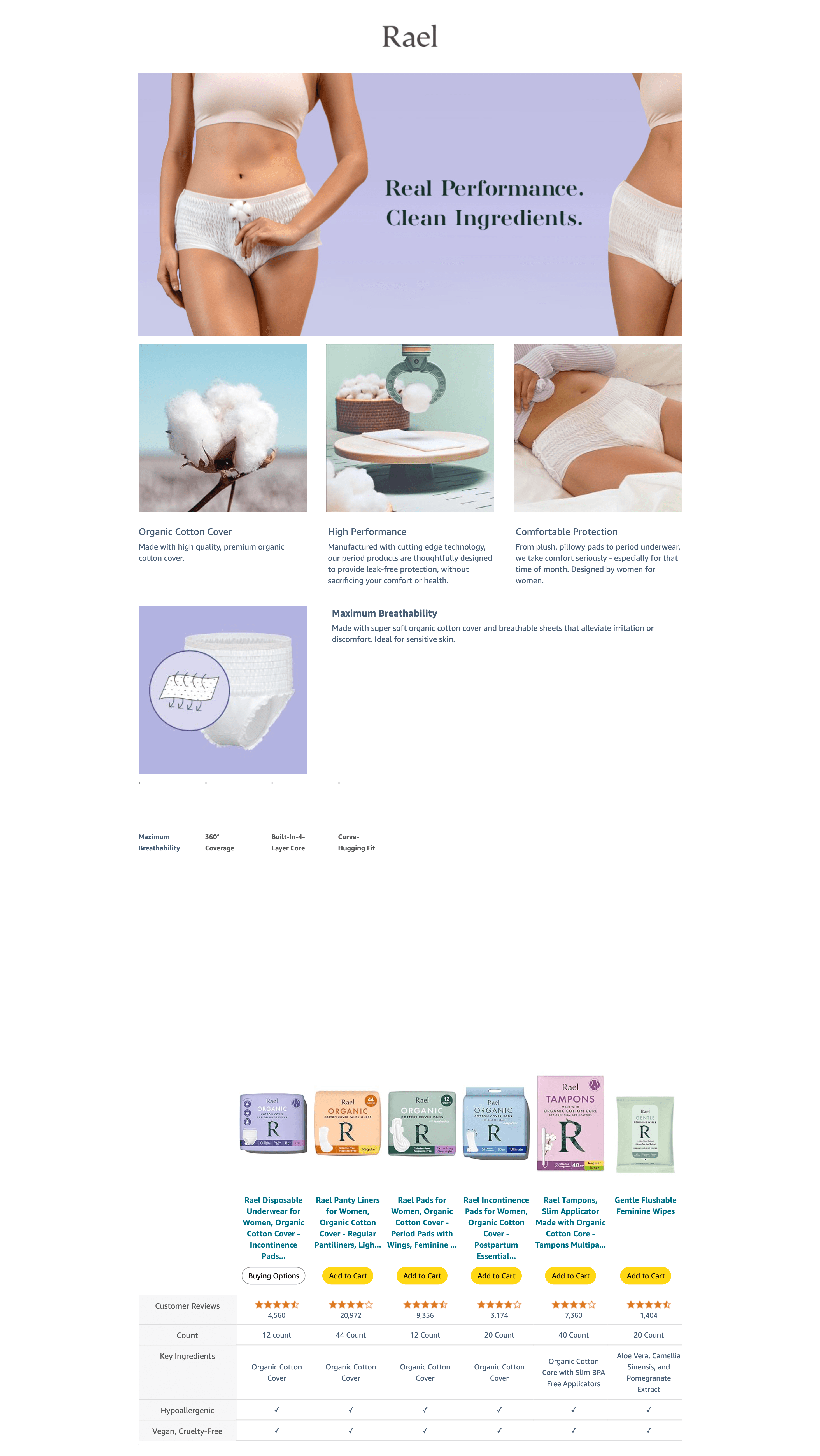 Amazon.com: Rael Disposable Underwear for Women: A+ Premium