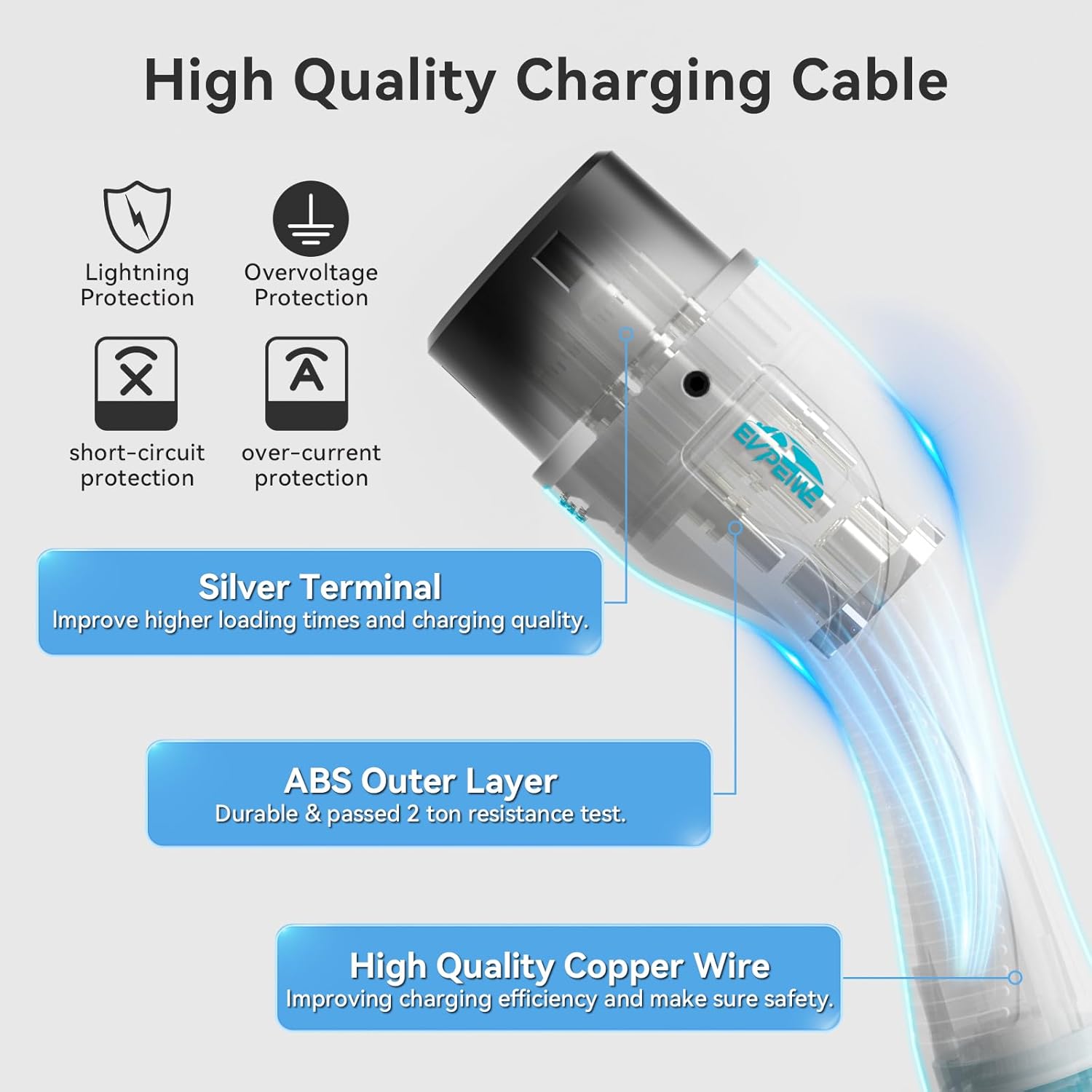 EVPEIWE 22kW 32A Type 2 EV Charging Cable: Infographics