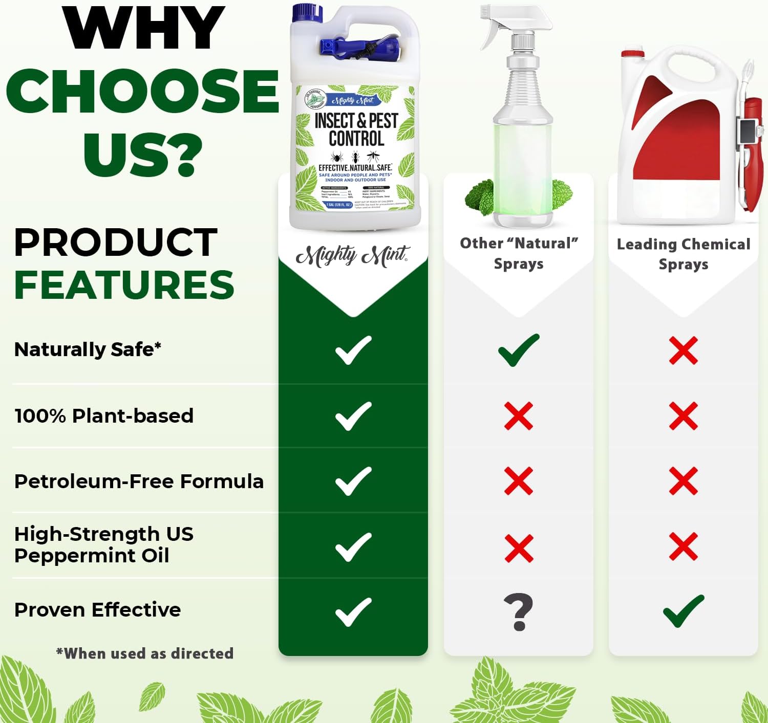Amazon.com: Mighty Mint Gallon (128 oz) Insect and Pest Control Peppermint Oil: Infographics