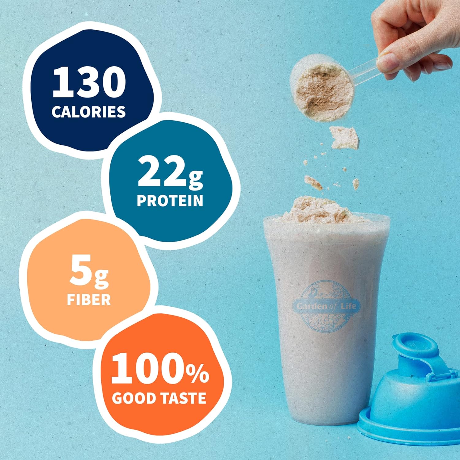 Amazon.com: Vegan Protein Powder: Infographics