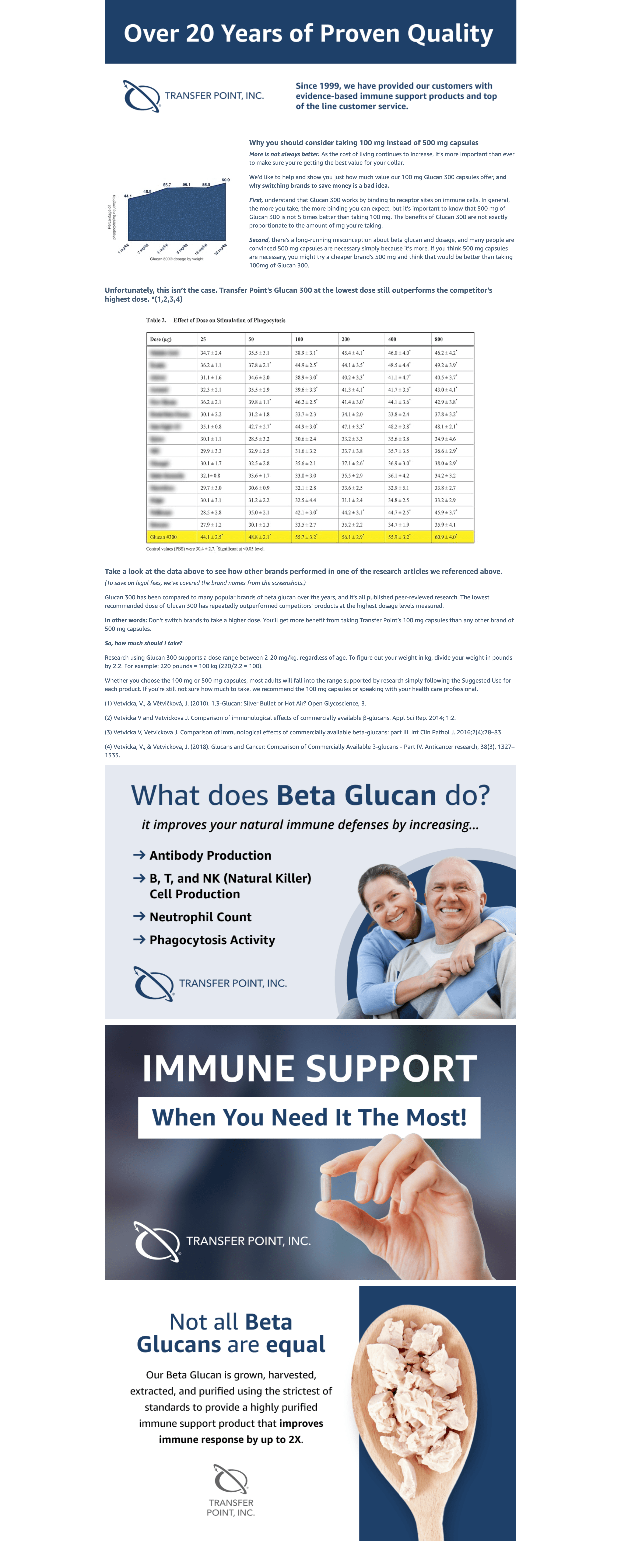 Amazon.com: Transfer Point Immune Support Supplement with 500mg of Highly Purified Beta…: A+ Premium