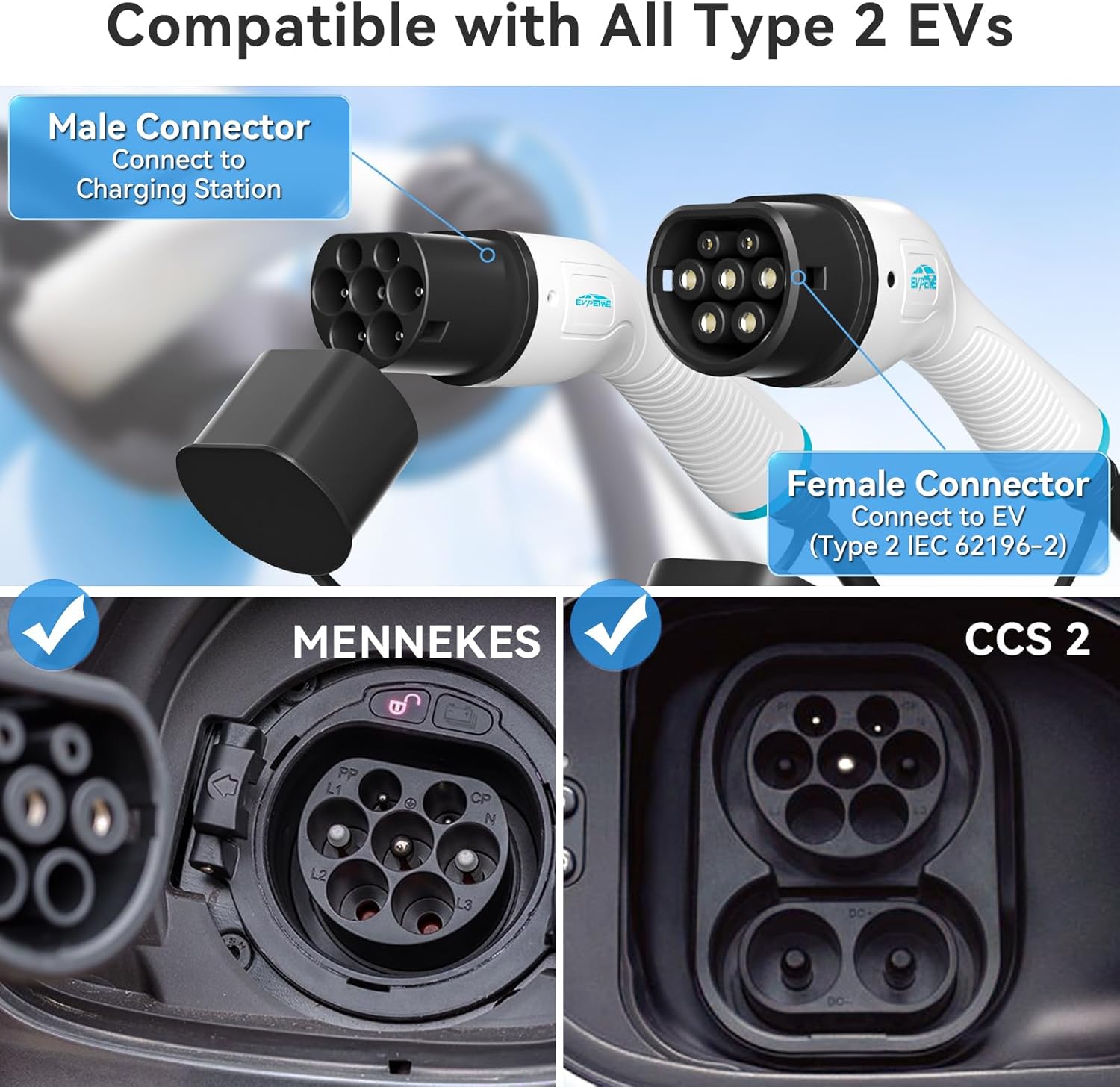 EVPEIWE 22kW 32A Type 2 EV Charging Cable: Infographics