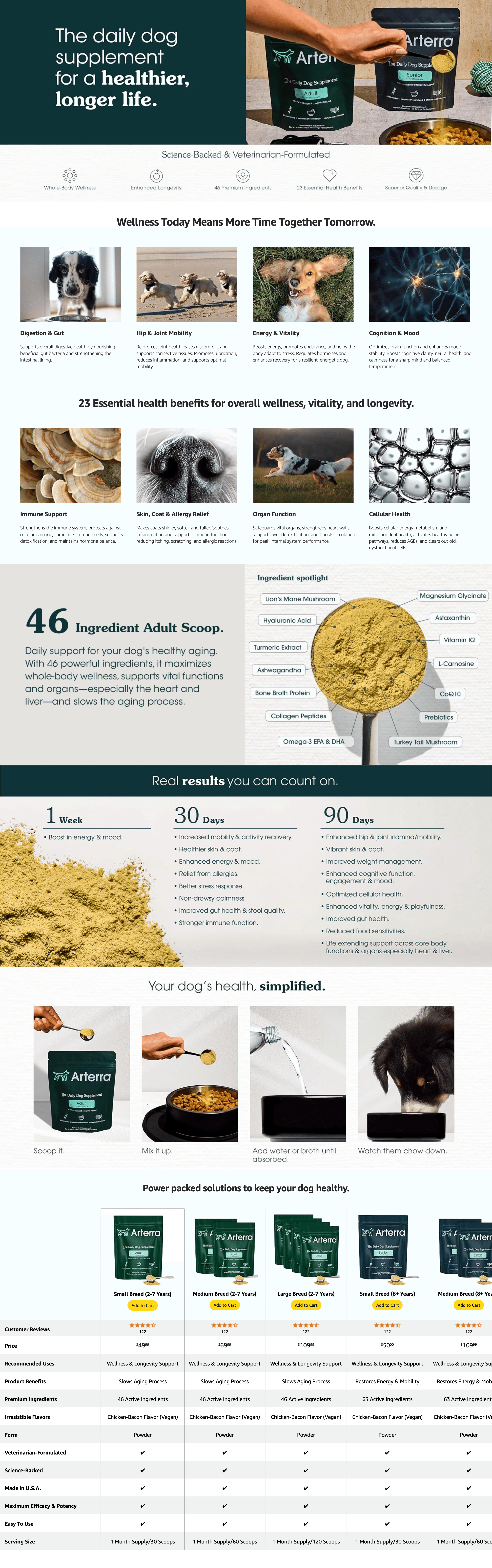 Amazon.com : All-in-One Dog Supplement for Advanced Wellness & Longevity: A+ Premium
