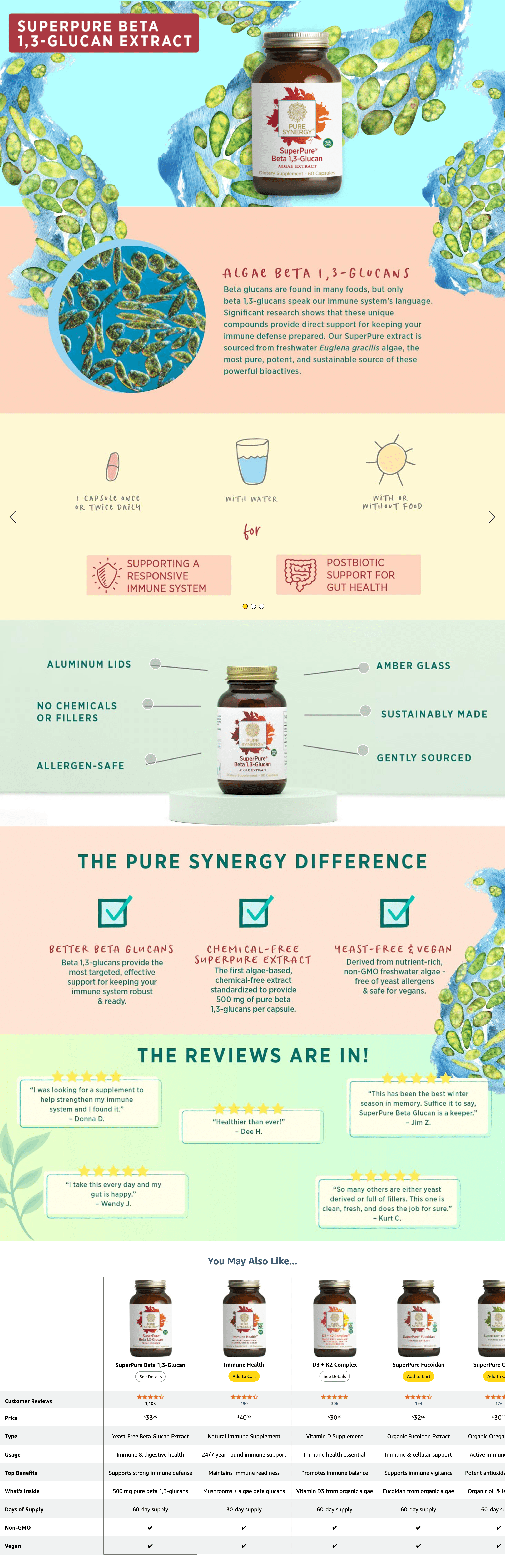 Amazon.com: PURE SYNERGY SuperPure Beta 1,3-Glucan Extract: A+ Premium
