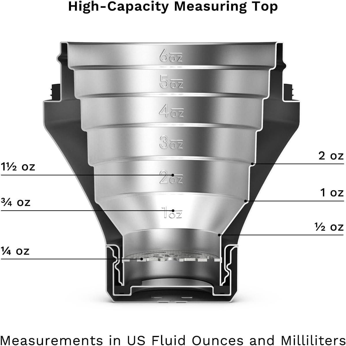 Infographics for Amazon.com: Elevated Craft Hybrid Cocktail Shaker