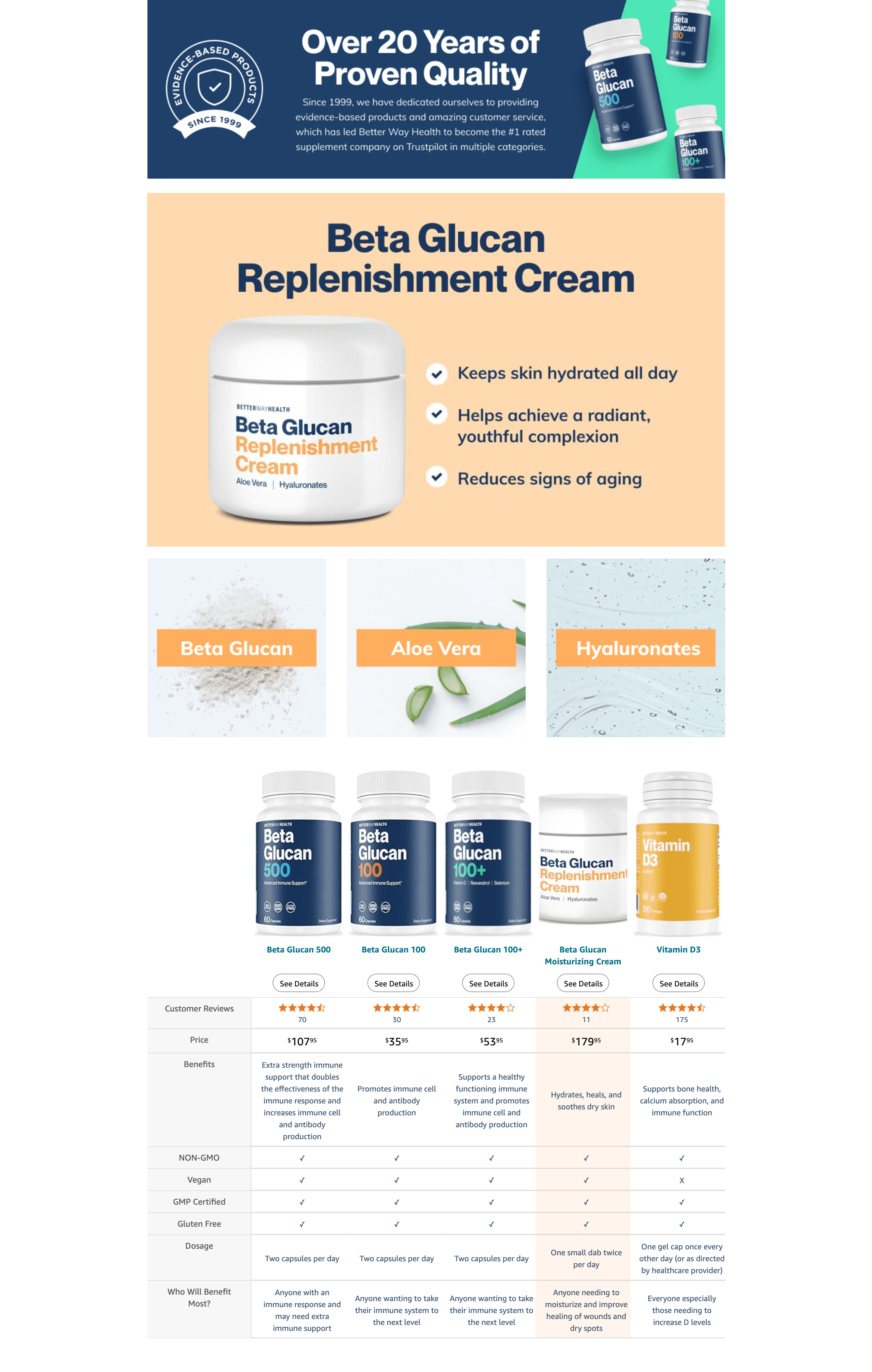 Amazon.com: Moisturizing Replenishment Cream with Beta Glucan: A+ Premium