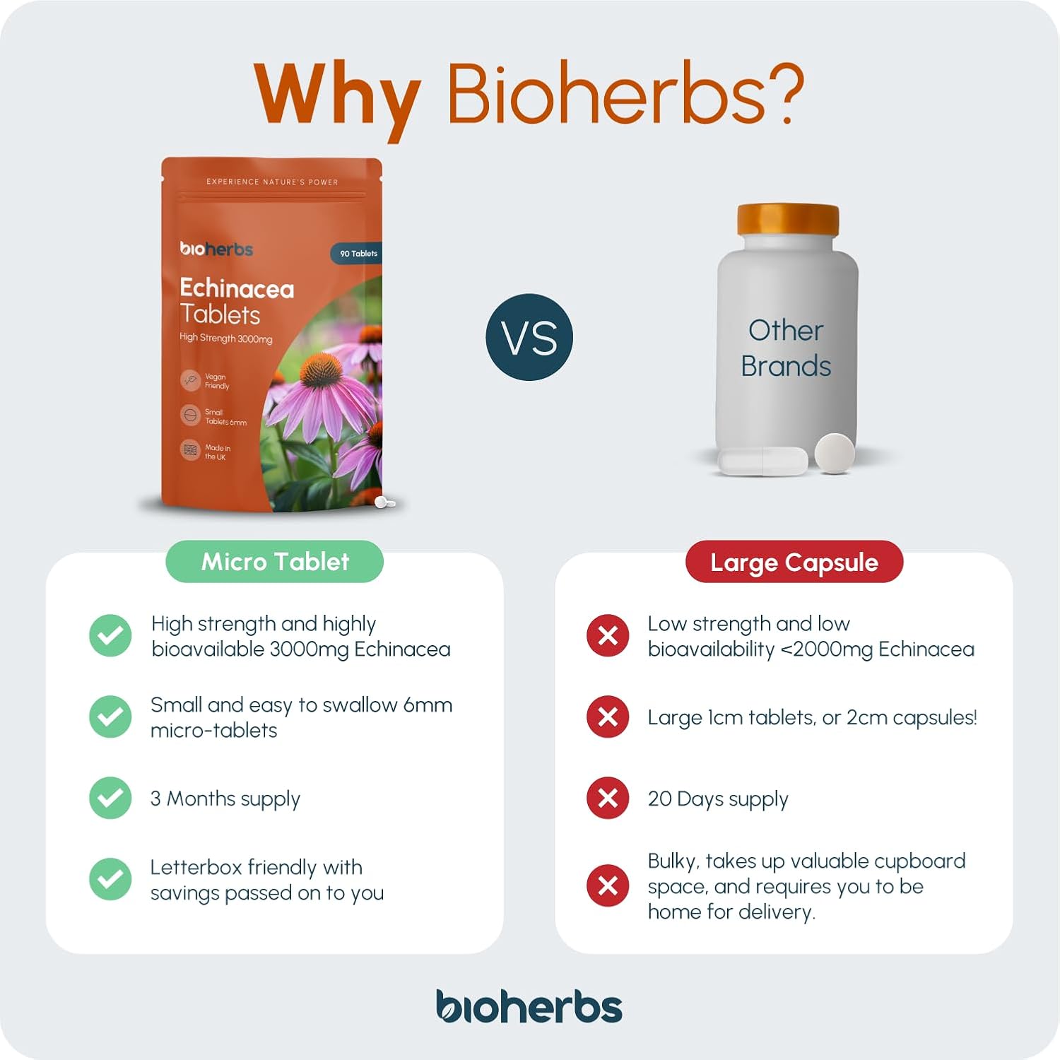 BioHerbs Echinacea Tablets High Strength: Infographics